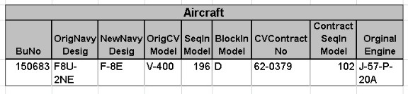 Original data from the Vought files.
